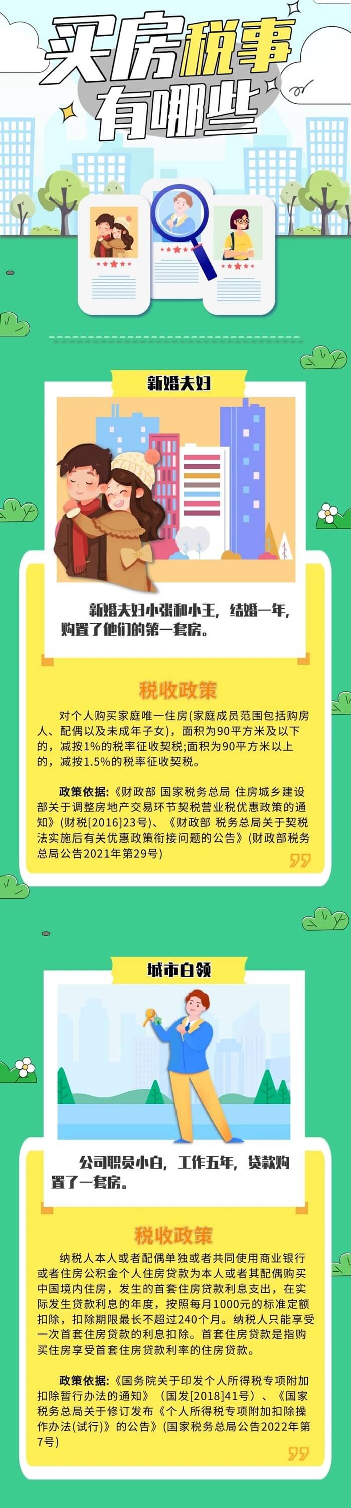 新婚夫婦、上班族等不同人群買(mǎi)房涉及哪些稅