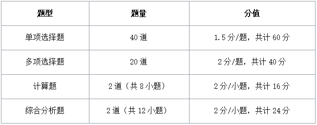 《稅法二》