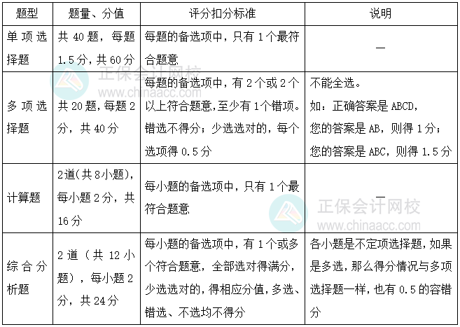 《財(cái)務(wù)與會計(jì)》