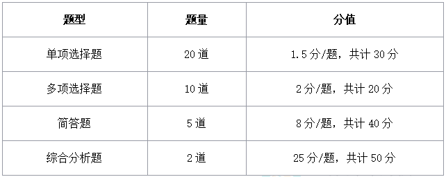 《涉稅服務(wù)實(shí)務(wù)》