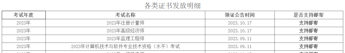 雅安高級(jí)經(jīng)濟(jì)師證書(shū)