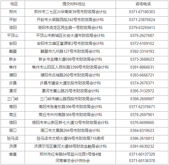 2023年河南高級(jí)會(huì)計(jì)師評(píng)審申報(bào)通知