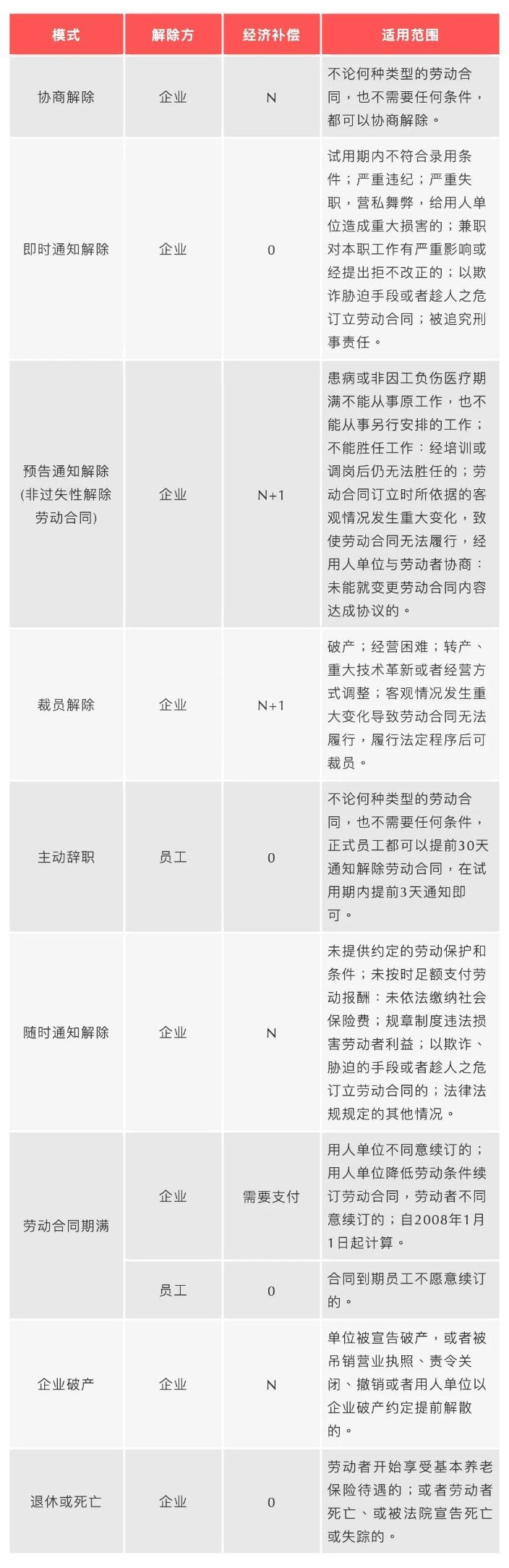 哪些情況需要支付經(jīng)濟(jì)補(bǔ)償？