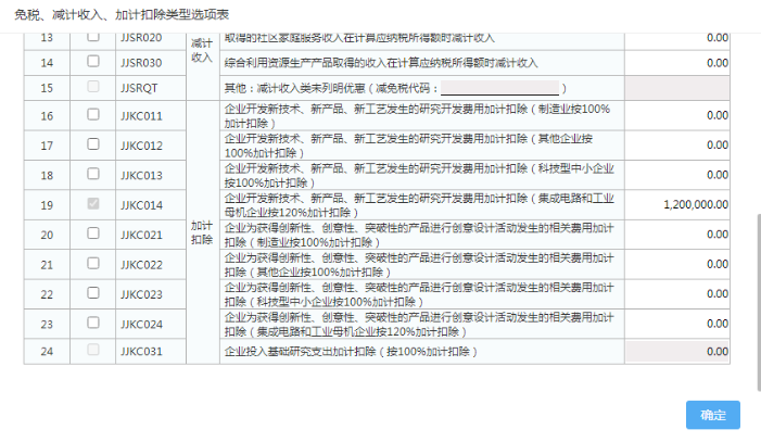 免稅、減計(jì)收入、加計(jì)扣除