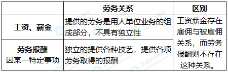 臨時(shí)工到底按什么交個(gè)稅，搞清楚這兩點(diǎn)就夠了！