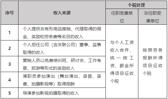 臨時(shí)工到底按什么交個(gè)稅，搞清楚這兩點(diǎn)就夠了！