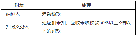 臨時工取得的收入如何申報納稅？