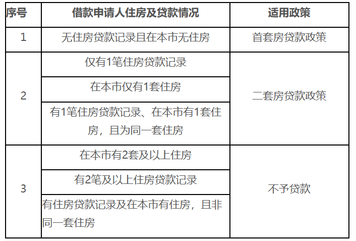 住房公積金有變，即將全面實行！