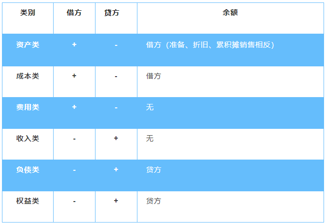 計提工資與發(fā)放工資分錄