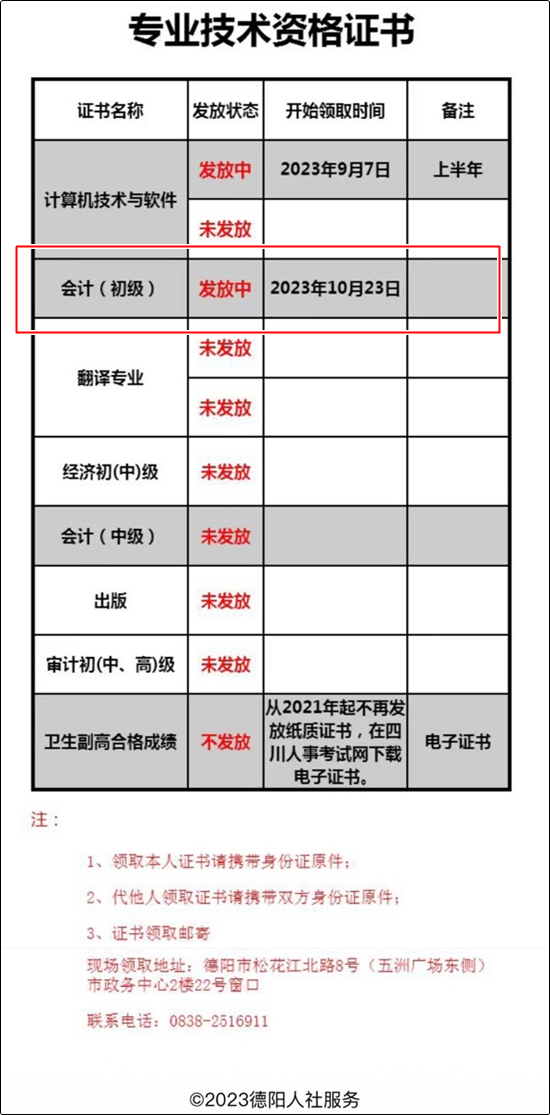 四川德陽2023初級會(huì)計(jì)資格證書于10月23日開始發(fā)放