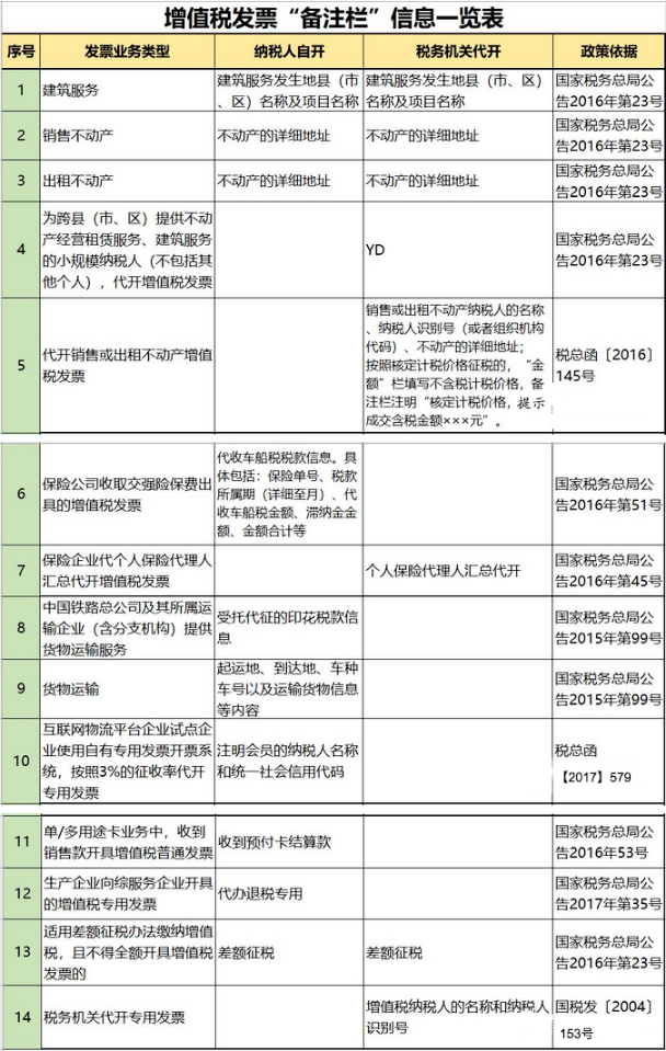 開(kāi)好的發(fā)票為什么不能報(bào)銷(xiāo)？