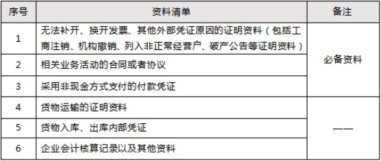 收到不合規(guī)發(fā)票怎么辦？