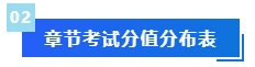 2被問N遍的預(yù)習(xí)干貨來啦！備考2024年中級(jí)會(huì)計(jì)考試這些資料必不可少！