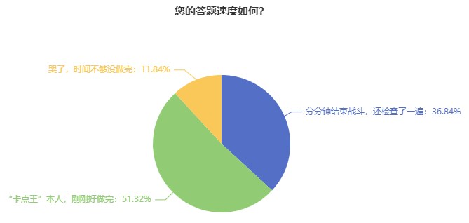 你真的了解經(jīng)濟(jì)師機(jī)考系統(tǒng)嗎這些問題上考場(chǎng)前一定要清楚！