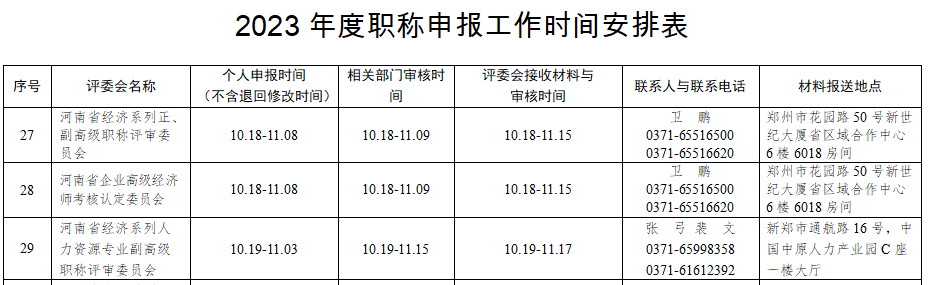 河南高級經(jīng)濟(jì)師職稱申報(bào)時間