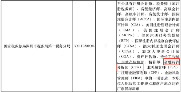 CFA持證人報(bào)考公務(wù)員還有這些優(yōu)勢？