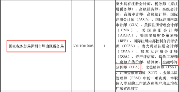 CFA持證人報(bào)考公務(wù)員還有這些優(yōu)勢？