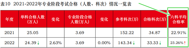 2024初級會計考試會增加科目嗎？針對科目如何有效學(xué)習(xí)？