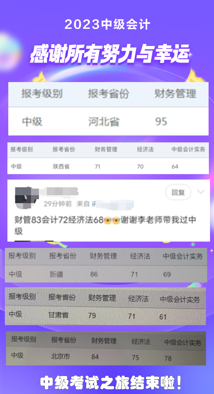 中級會計查分過后可以干些啥？可以看看大家“曬”的成績喲！