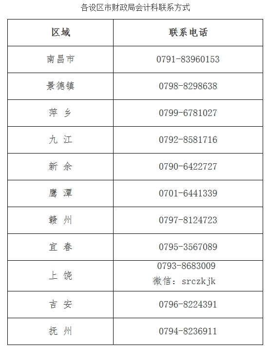 江西2023年中級(jí)會(huì)計(jì)考試成績(jī)復(fù)核的通知