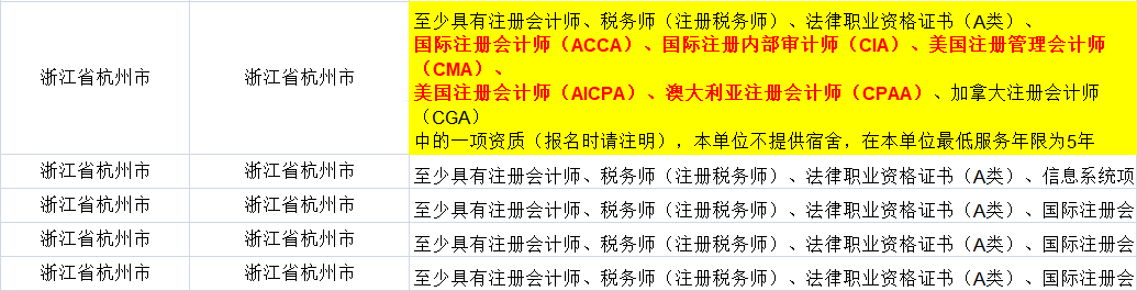 證書助你公務(wù)員考試優(yōu)先錄取！