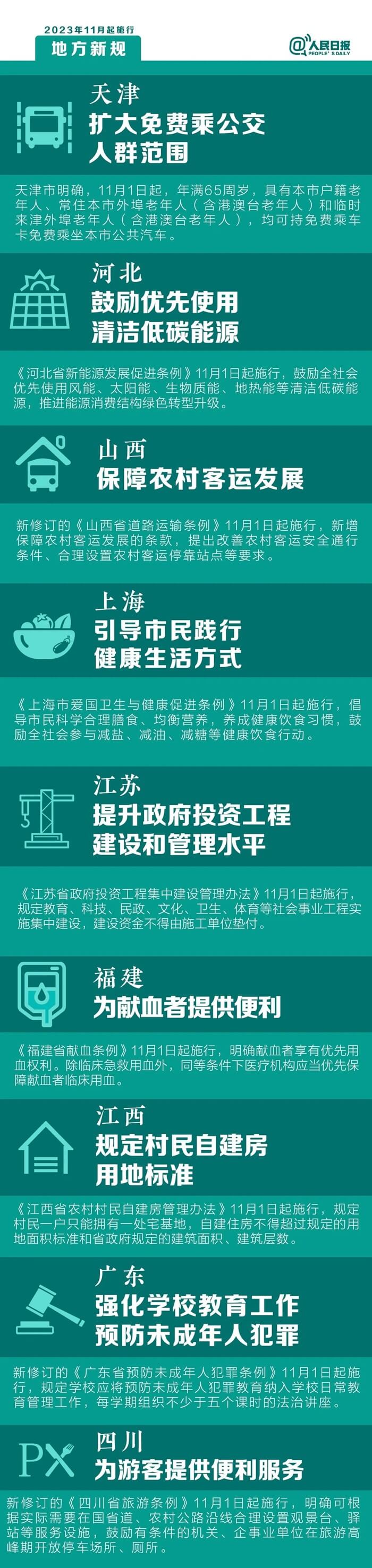 明天起，這些新規(guī)將影響你的生活