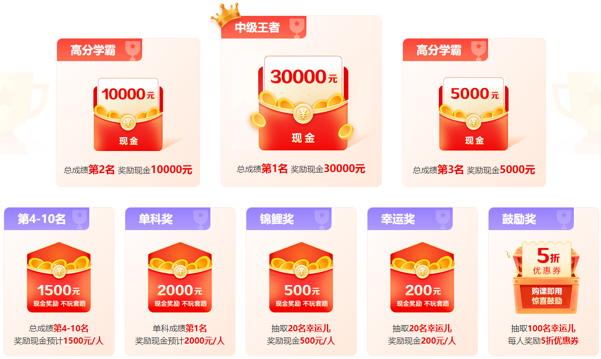 2023年中級會計考試60分及格嗎？分?jǐn)?shù)夠就能拿證嗎？