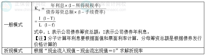 2024中級會計財務(wù)管理預(yù)習(xí)階段必看知識點(diǎn)：公司債券的資本成本率