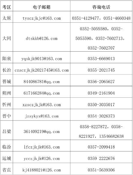 山西2023年中級(jí)會(huì)計(jì)資格考試成績(jī)復(fù)核通知