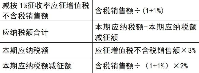 3%減按1%！增值稅小規(guī)模納稅人政策要點