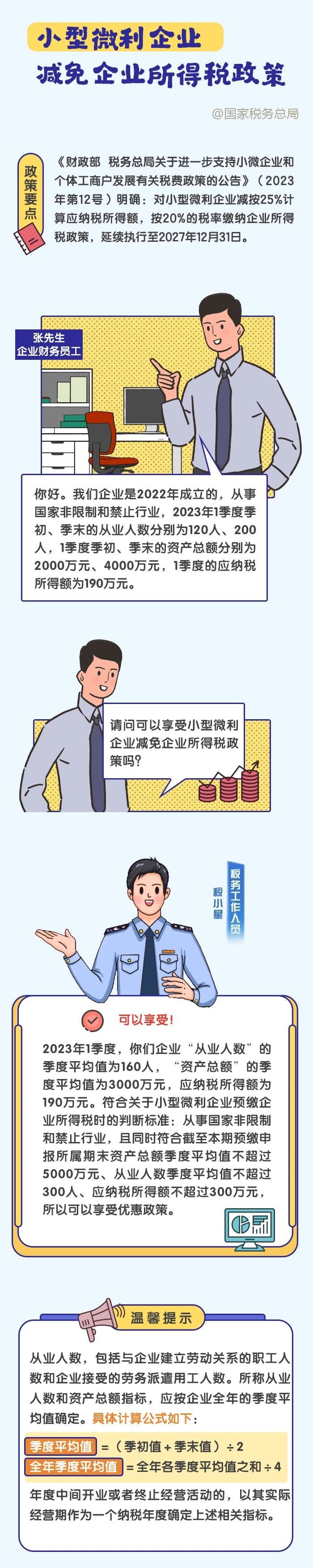 漫解稅惠｜小型微利企業(yè)減免企業(yè)所得稅政策