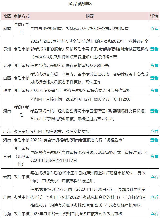 2023查分后 坐等領(lǐng)取中級會計(jì)證書？這件事不做影響領(lǐng)證！