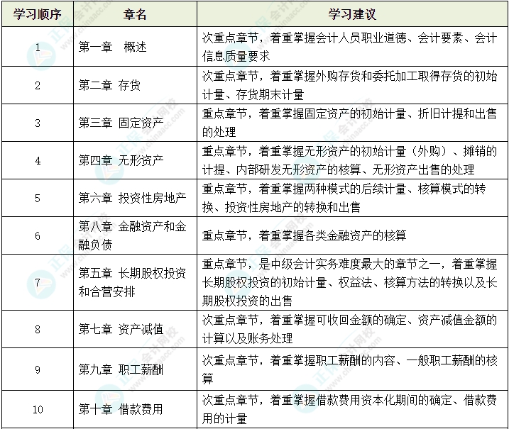 2024年中級(jí)會(huì)計(jì)教材還沒有公布 可以先學(xué)哪些內(nèi)容？