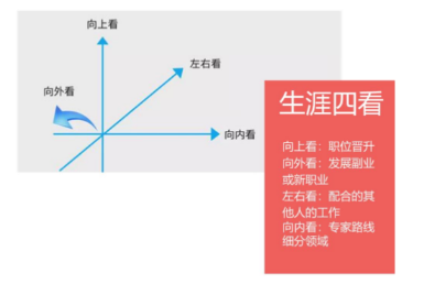 “35歲+”打工人的尷尬：跳槽難，晉升難