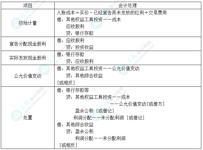 2024中級會計(jì)實(shí)務(wù)預(yù)習(xí)必看知識點(diǎn)18：其他權(quán)益工具投資的核算