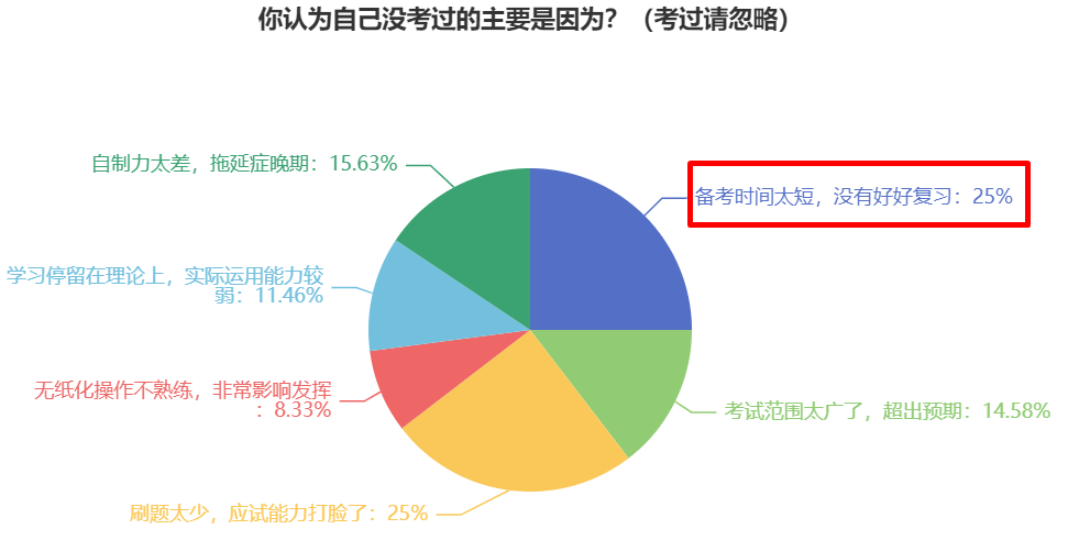 備考2024年中級會計考試 為什么提倡大家提前準備？