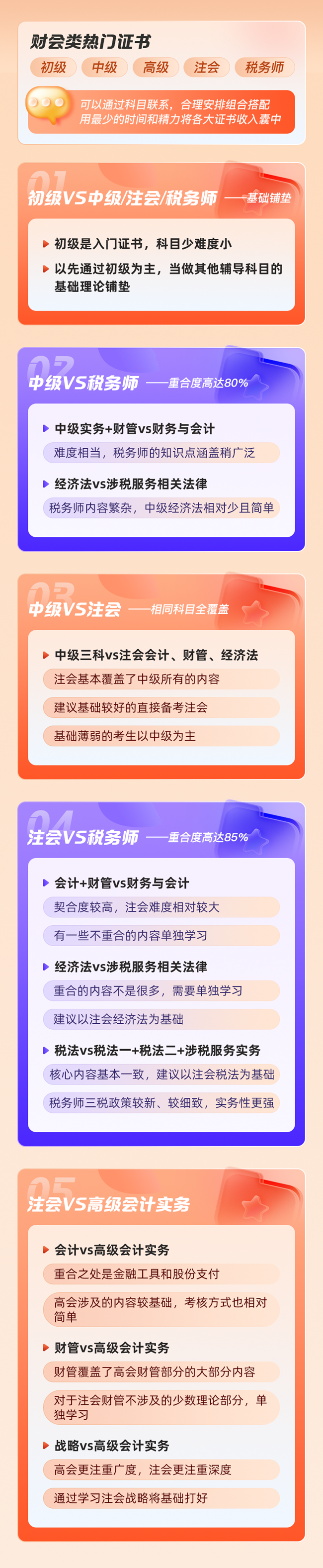 11日截止→暢學(xué)卡限時(shí)7.5折 5大輔導(dǎo)豪華師資團(tuán) 5年任意學(xué) 從初級(jí)打基礎(chǔ)