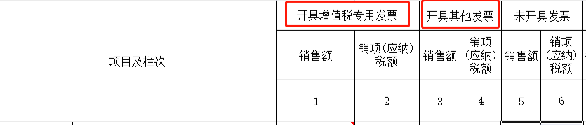 數(shù)電票申報方式大改！