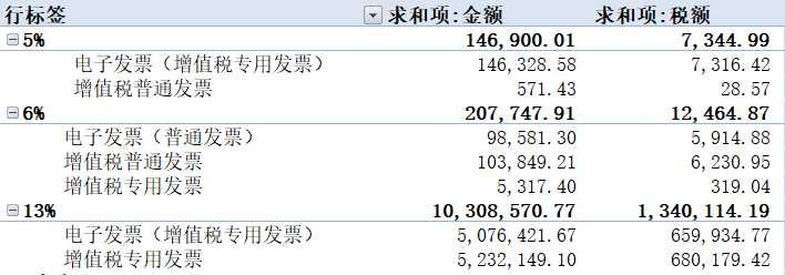 數(shù)電票申報方式大改！