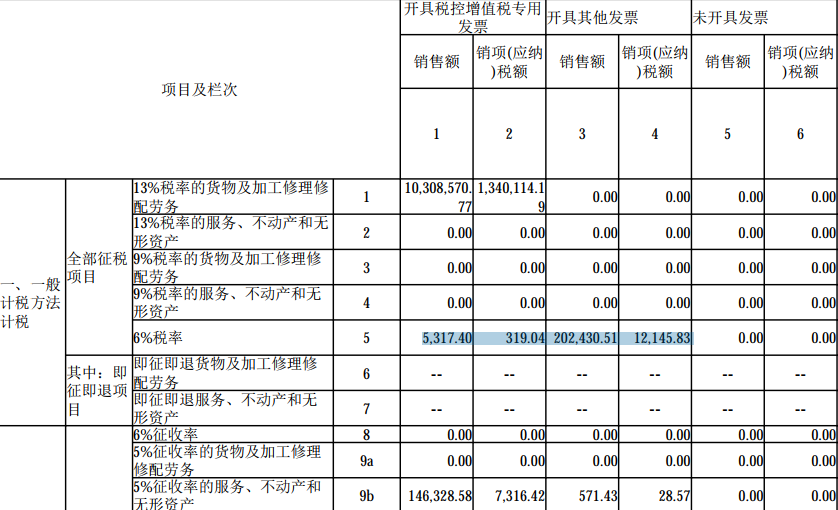 數(shù)電票申報方式大改！