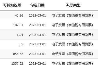 數(shù)電票申報方式大改！