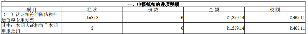 數(shù)電票申報(bào)方式大改！