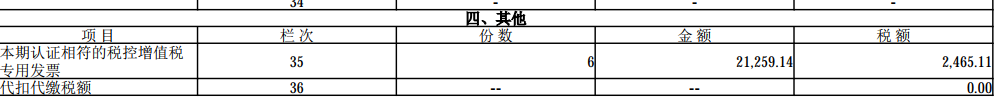 數(shù)電票申報方式大改！