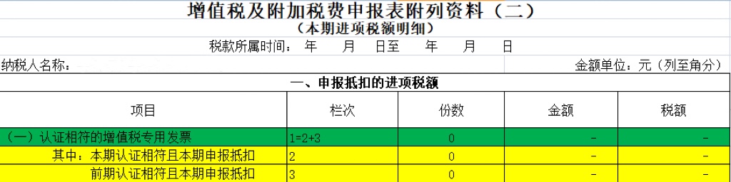 數(shù)電票申報(bào)方式大改！