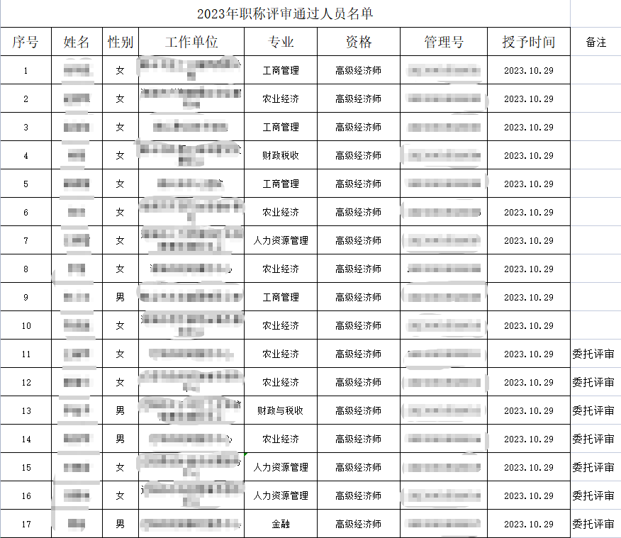 鞍山高級經濟師職稱評審通過名單