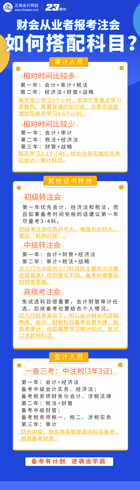 財(cái)會(huì)從業(yè)者報(bào)考注會(huì)該如何搭配考試科目？