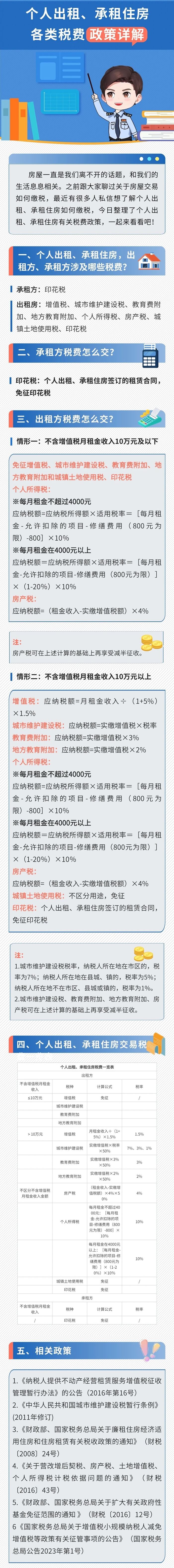 個人出租、承租住房咋交稅？(1)