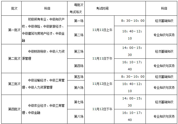 2023年初中級(jí)經(jīng)濟(jì)師考試科目及時(shí)間安排