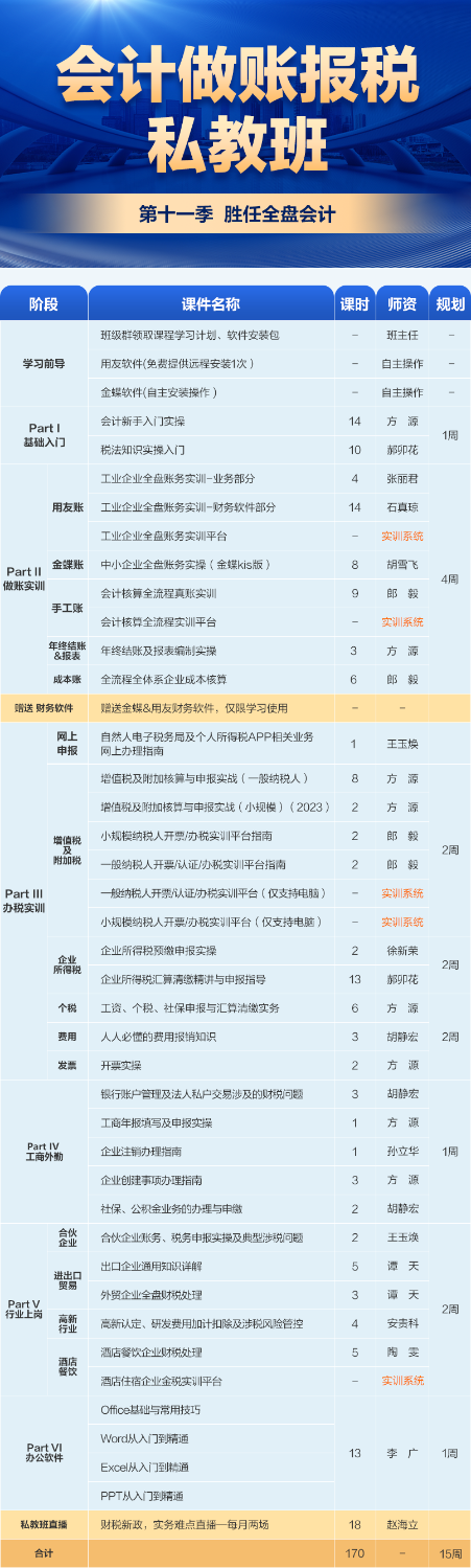 做賬實(shí)操、納稅申報(bào)都不會(huì)！不能錄用！各位初級(jí)考生快來學(xué)！