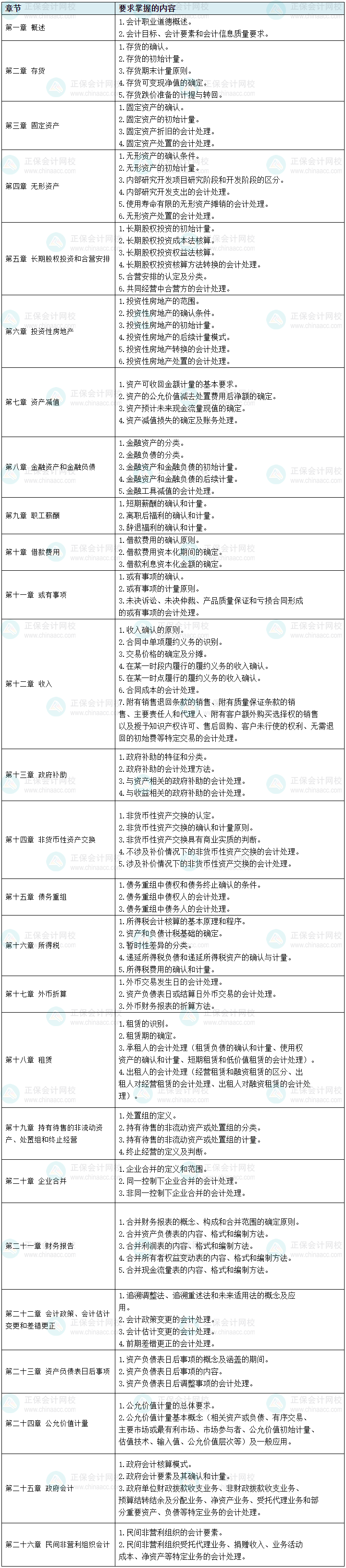 根據(jù)考綱整理！中級(jí)會(huì)計(jì)實(shí)務(wù)104個(gè)需要掌握的考點(diǎn) 預(yù)習(xí)先學(xué)！